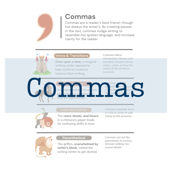 Link to a handout on commas