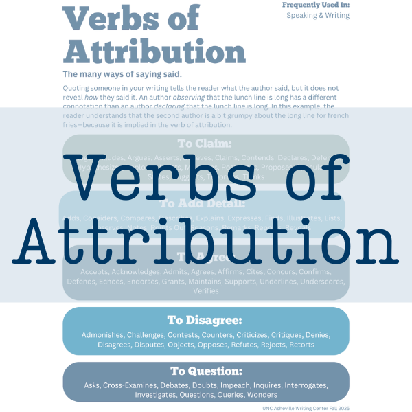Access Verbs of Attribution Handout